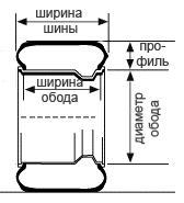 фото параметры колеса