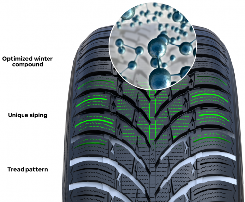 Шины Nokian Tyres WR SUV 4 225/65 R17 106H XL нешип - 3