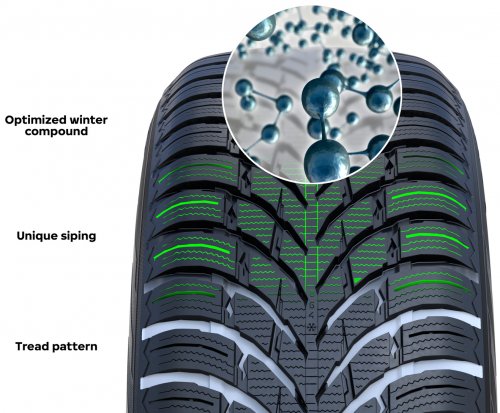 Шины Nokian Tyres WR SUV 4 225/55 R19 103V XL нешип - 3